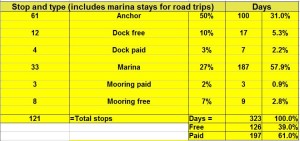 2014 Cruise Stop and Type chart